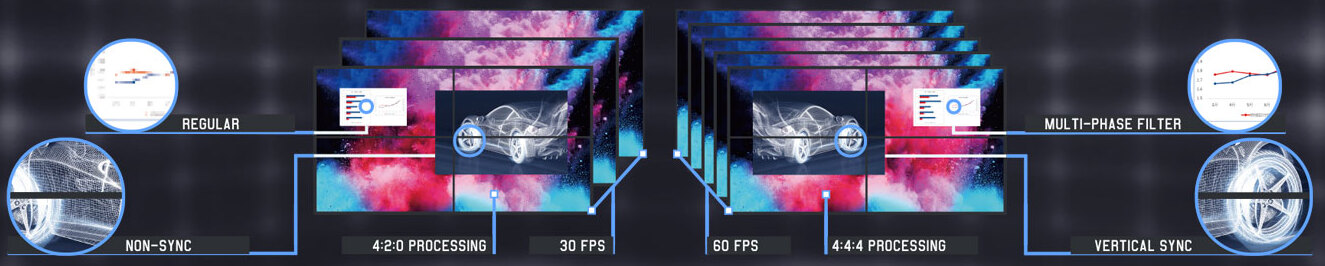 DigiBird Контроллер DB-VWC2-B-4H4H-PV