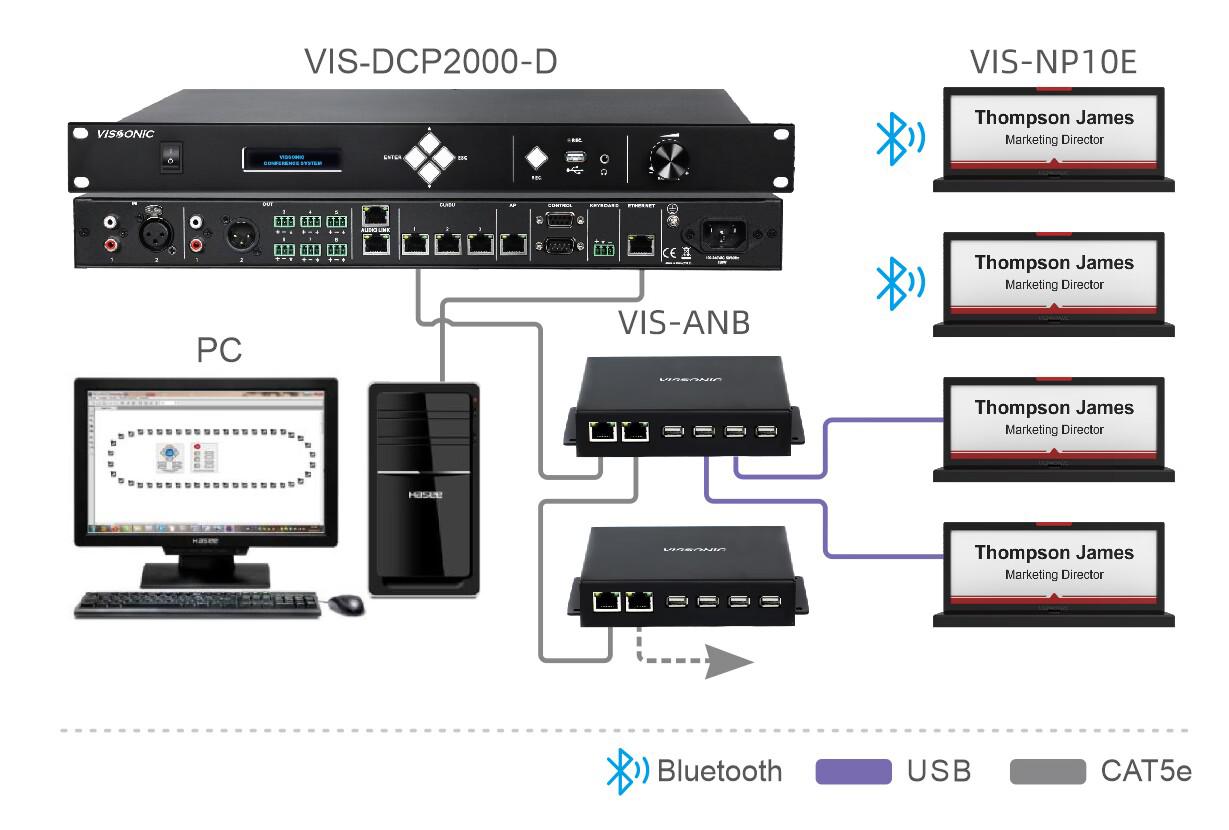 Электронная именная табличка E-ink VISSONIC VIS-NP10E